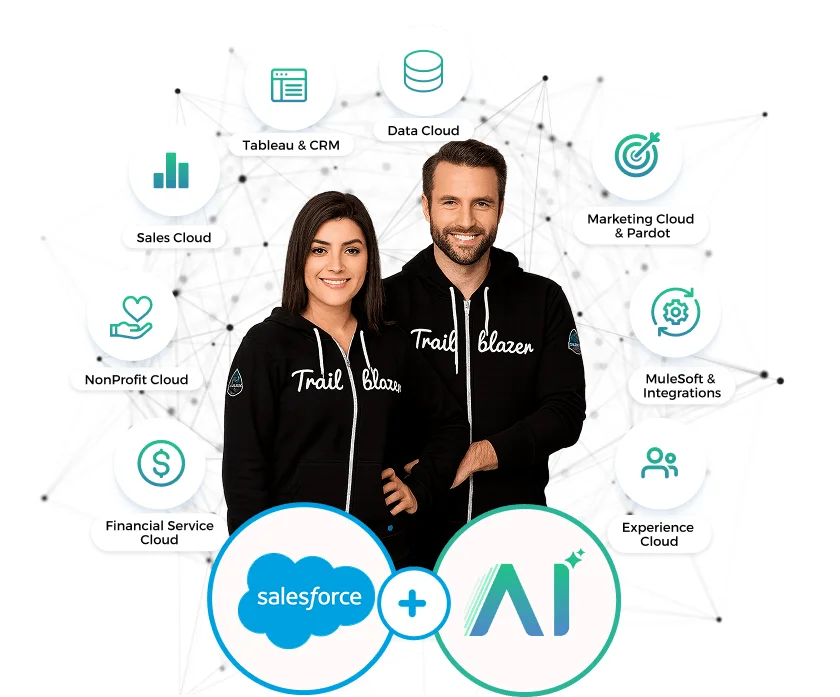 salesforce image